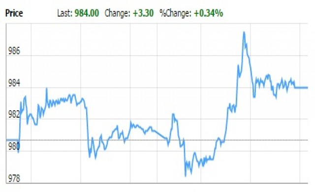 TFEX REPORT 5 มกราคม 2560