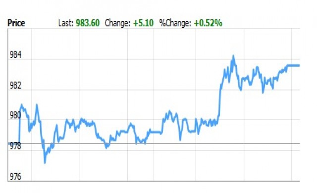 TFEX REPORT 13 มกราคม 2560