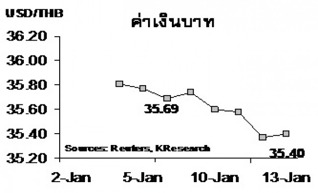 สรุปภาวะตลาดเงินตลาดทุนรายสัปดาห์ วันที่ 9-13 มกราคม 2560