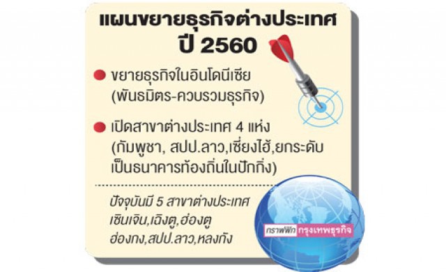 สถาบันมอง‘หุ้นไทย’สดใส ชูธีมปี 60 เน้นคัดปันผล