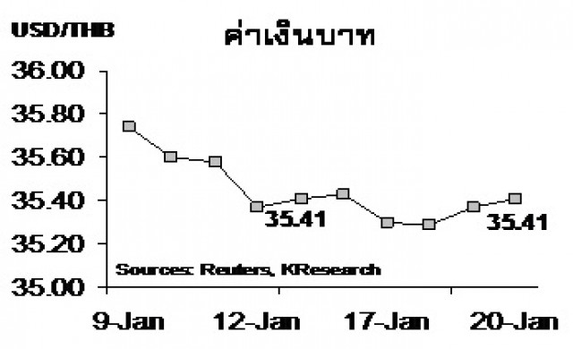 สรุปภาวะตลาดเงินตลาดทุนรายสัปดาห์ วันที่ 16-20 มกราคม 2560 