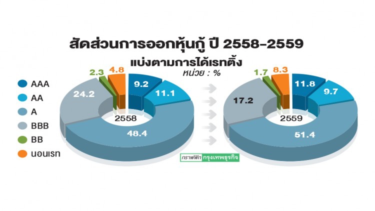 กสิกรเบรกขายบีอีนอนเรทรอปัญหาผิดนัดหนี้ในตลาดคลี่คลาย