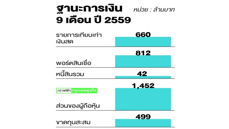 ‘เอสจีเอฟ’รุกธุรกิจตลาดสินเชื่อรายย่อย