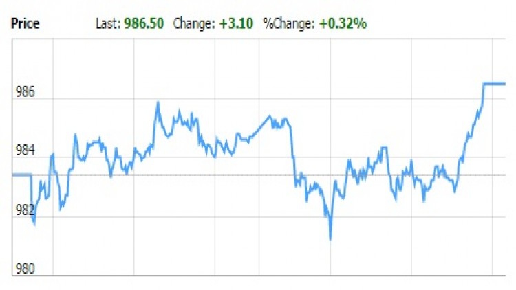 TFEX REPORT 16 กุมภาพันธ์ 2560