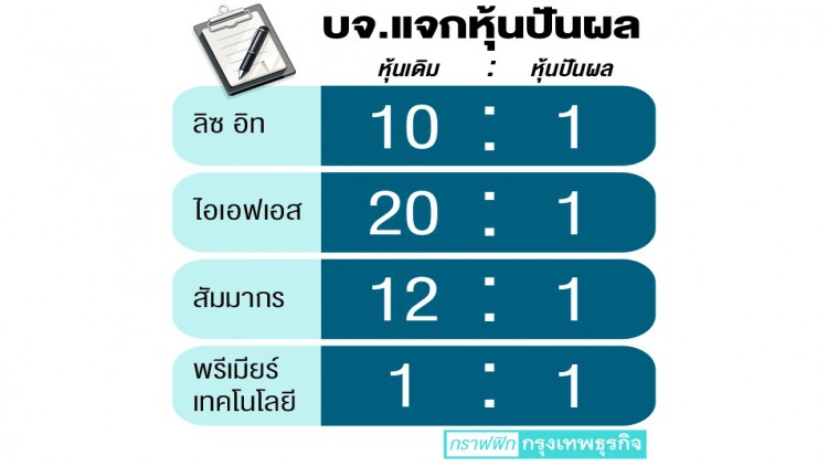 บจ.แจกหุ้นปันผล หวัง'ลดหนี้-ตุนเงินสด'
