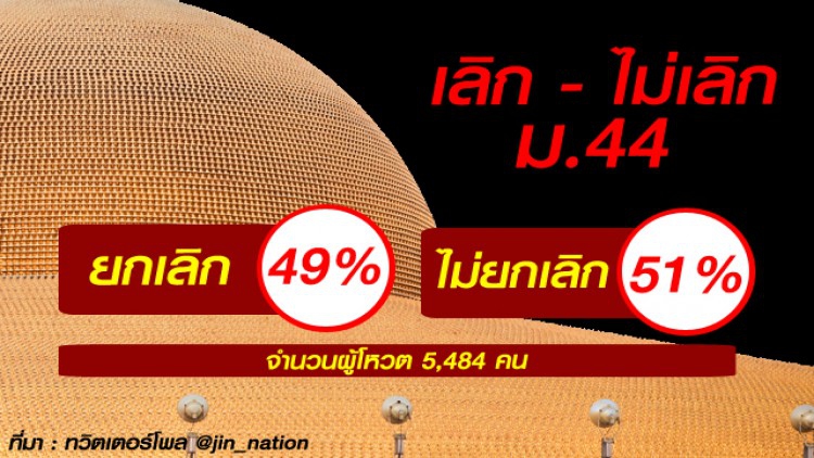 เลิก -ไม่เลิก 'ม.44' จัดการกับวัดธรรมกาย!!
