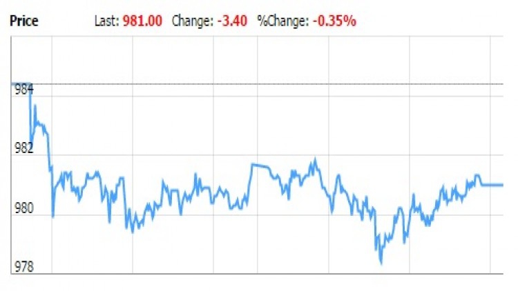 TFEX REPORT 23 กุมภาพันธ์ 2560 