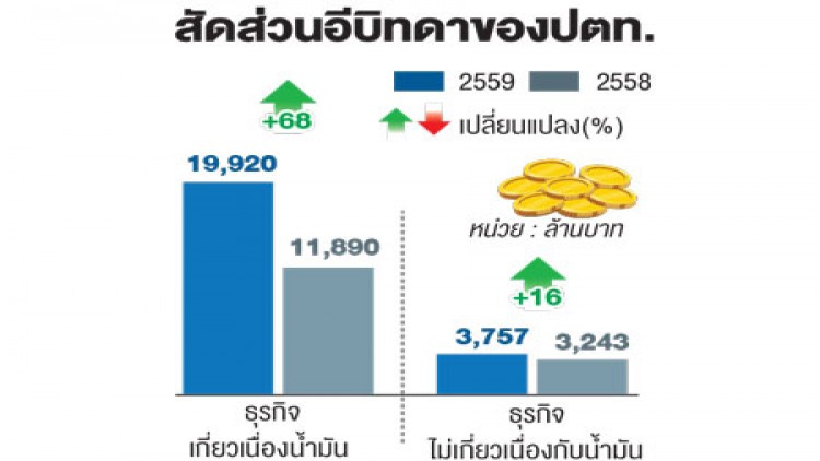 ปตท.เดินสายโรดโชว์นอกรุกธุรกิจนอนออยล์