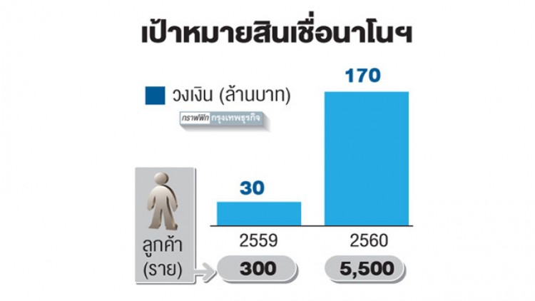 'เครือกรุงศรีฯ' จัดทัพ รุกนาโนไฟแนนซ์