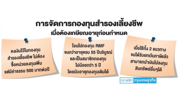 จัดระเบียบเงินเลี้ยงชีพ เมื่อต้อง 'เกษียณก่อนกำหนด'