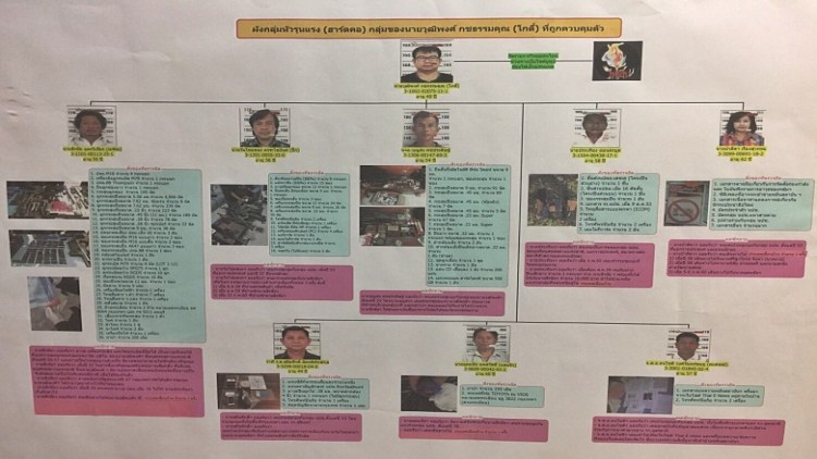 เปิดคำรับสารภาพ 8 ฮาร์ดคอร์เครือข่าย 'โกตี๋'