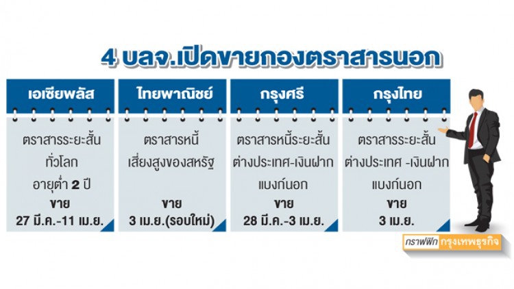 บลจ.ชู 'กองตราสารระยะสั้นนอก' ลดผันผวนดบ.ขาขึ้น