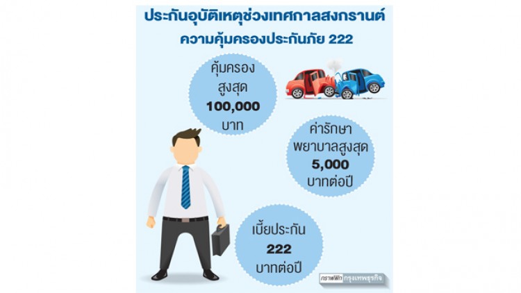 'คปภ.' เมินประกันรถอูเบอร์