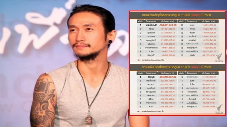 พี่ตูน..ช่วยด้วย! '18รพ.รัฐ' อาการโคม่า-ถังแตกต้องแก้ด่วน 