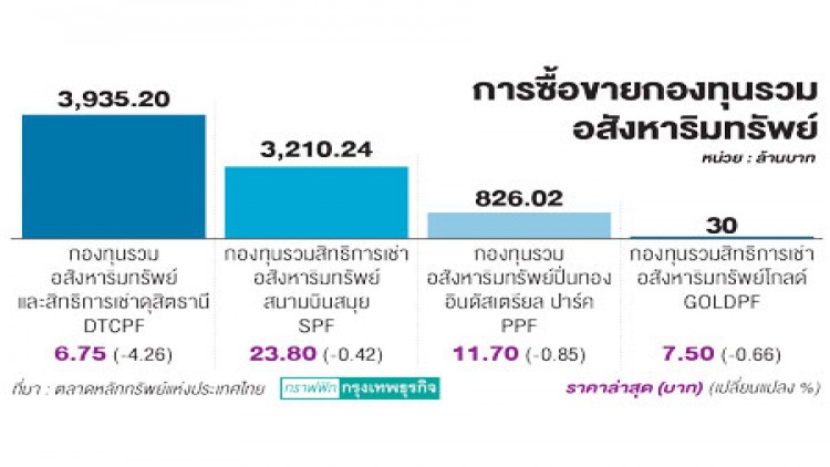 ‘กองอสังหา’ร่วงหวั่นภาษีหมดอายุ
