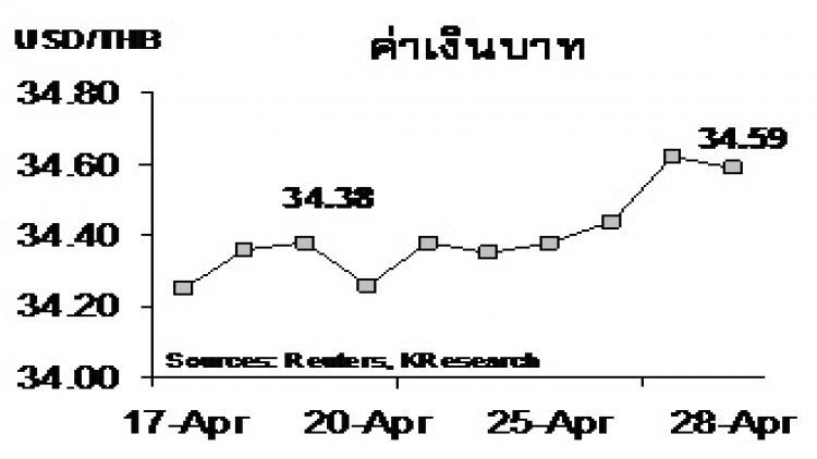 สรุปภาวะตลาดเงินตลาดทุนรายสัปดาห์ วันที่ 24-28 เมษายน 2560