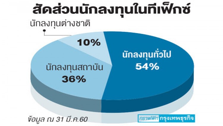 ‘12 ปี’ตลาดทีเฟ็กซ์ เร่งเชื่อม‘ต่างประเทศ’