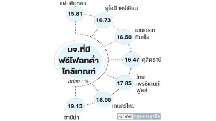 33 บจ. 'ฟรีโฟลทต่ำ'