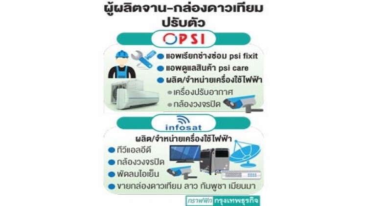 ‘กล่องดาวเทียม’หนีตลาดซึมหันรุกเครื่องใช้ไฟฟ้า