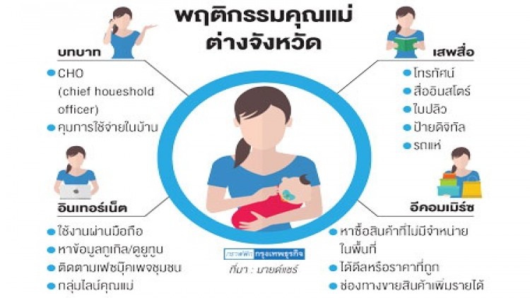 พฤติกรรมคุณแม่ตจว.เสพสื่อทีวี-มุ่งอีคอมเมิร์ซ