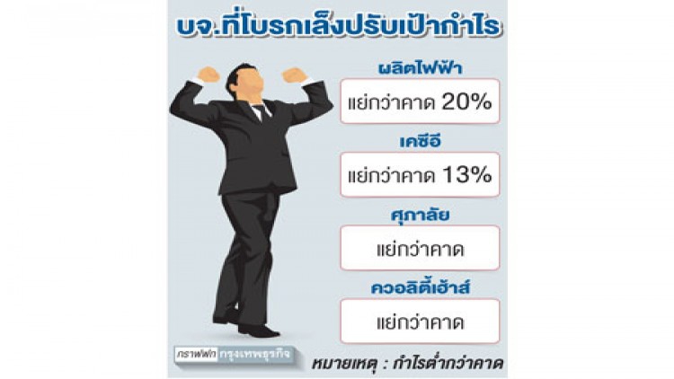 โบรกจ่อ 'หั่นเป้า' กำไร บจ