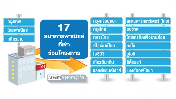 เปิดตัว ‘คลินิกแก้หนี้’ 