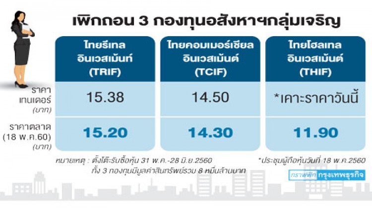 ถอน 'กองอสังหาเจริญ' ฉลุย