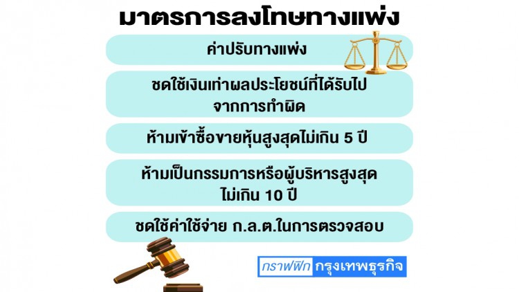 'ก.ล.ต.' เชือดผู้จัดการกองทุนใช้อินไซด์