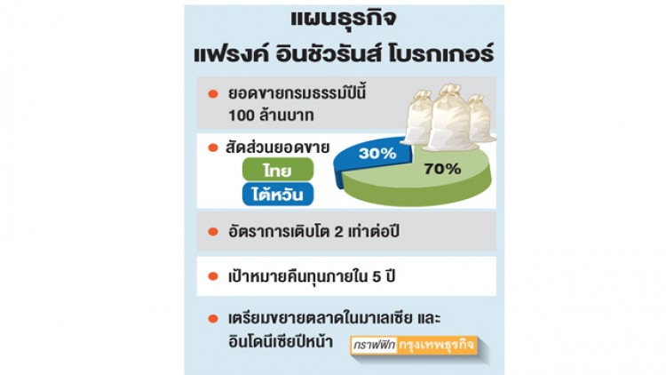 ‘แฟรงค์’ ชูอินชัวเทคเจาะออนไลน์