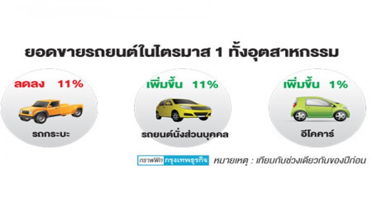‘สมบูรณ์’ มั่นใจตลาดรถยนต์ฟื้นตัว 