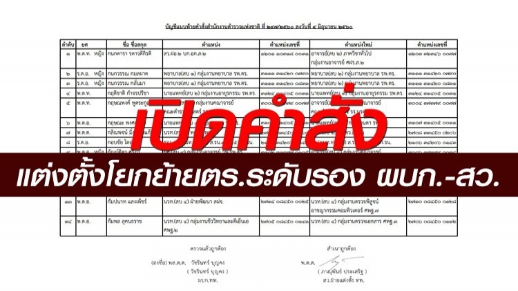 เปิดคำสั่งแต่งตั้งโยกย้ายตำรวจระดับรอง ผบก.-สว.