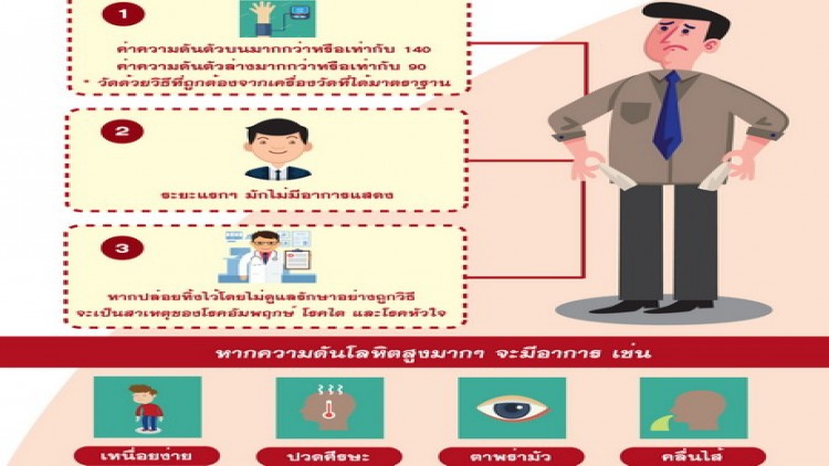  “ความดันสูง” เพชฌฆาตเงียบ