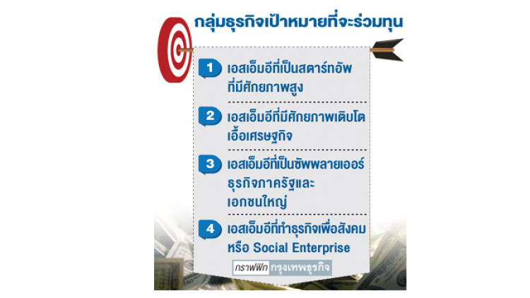 ออมสินตั้งเพิ่ม 2 กอง 'ร่วมทุนเอสเอ็มอี'