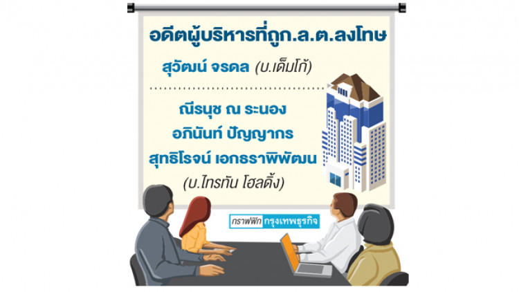 ครึ่งปีแรก 'ก.ล.ต.'ฟันอดีตผู้บริหาร2บจ.