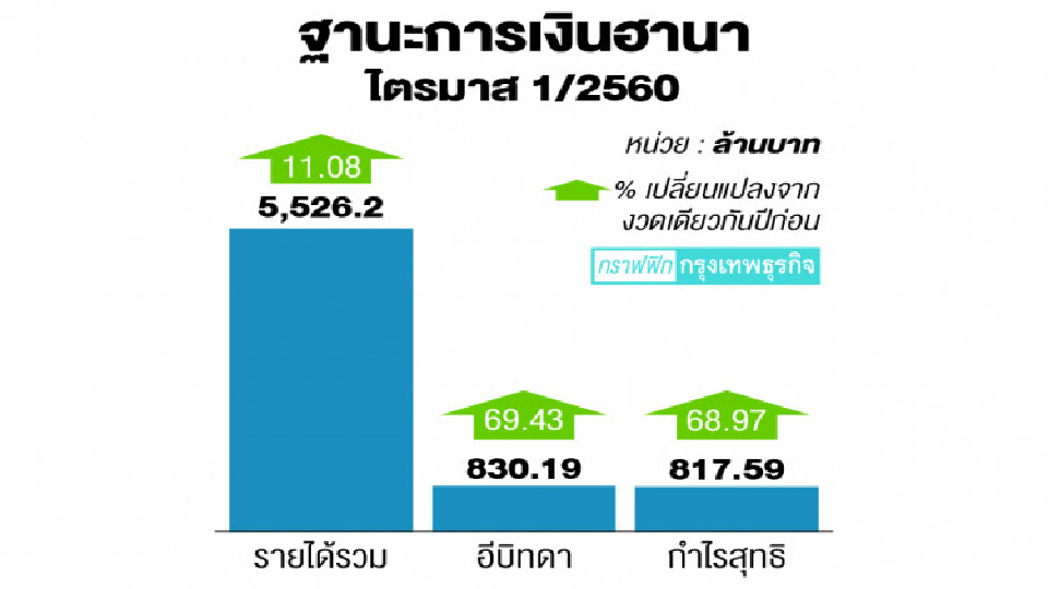 หุ้นอิเล็ก-ปิโตร-รพ. อานิสงส์ 'วินโดว์เดรสซิ่ง'