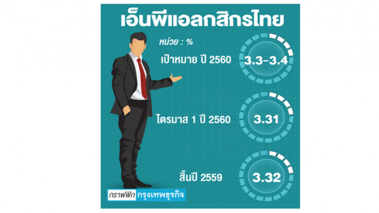 'กสิกรไทย' คุมเอ็นพีแอลตามเป้า