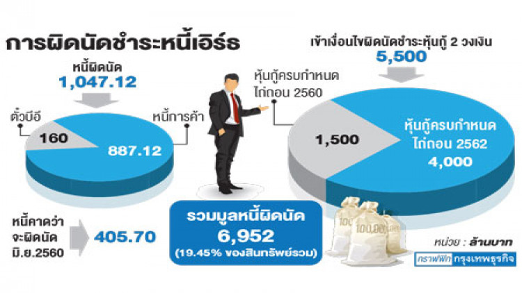 ตลาดจี้ 'เอิร์ธ' เร่งหาทางรอด 