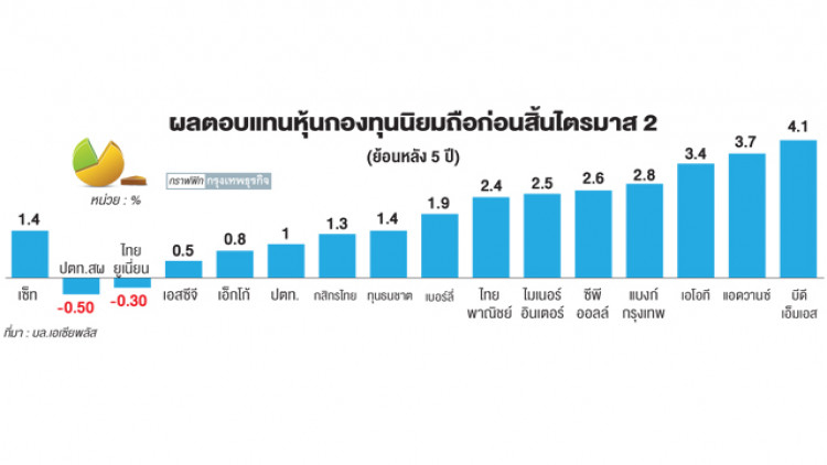 ลุ้น '15 หุ้นใหญ่' วิ่ง ปิดท้ายไตรมาส2