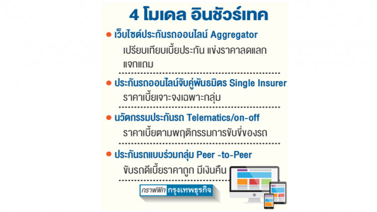 ประกันรถชู 'อินชัวร์เทค'