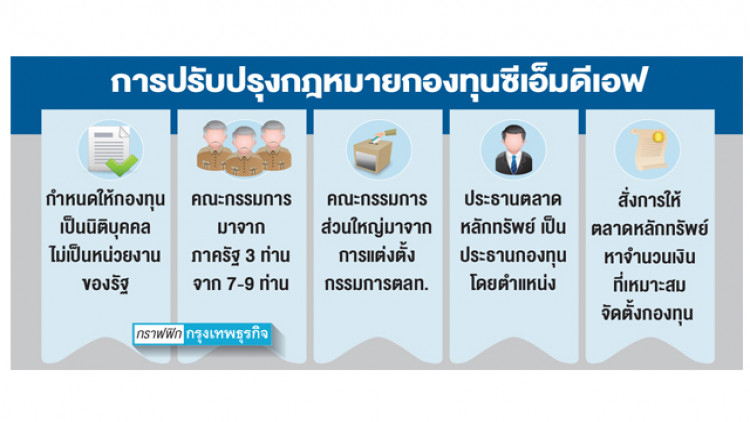 คลังถอยคุมเงิน 'ซีเอ็มดีเอฟ'