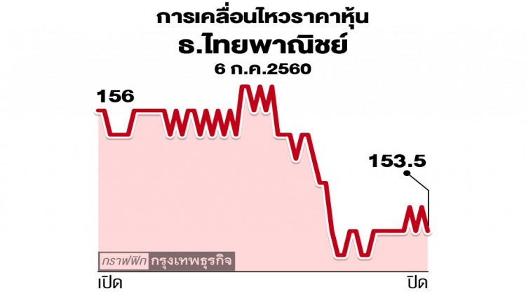 'ไทยพาณิชย์'ยุติขายประกัน