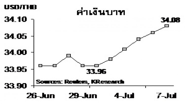 สรุปภาวะตลาดเงินตลาดทุนรายสัปดาห์ วันที่ 3-7 กรกฎาคม 2560 