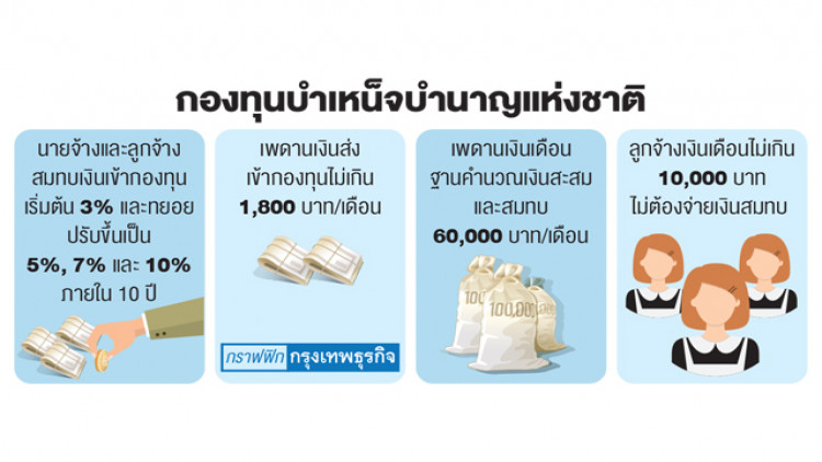 คลังคาด'เงินสะสมกบช.' ปีแรก6หมื่นล.
