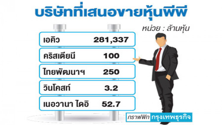 'หุ้นอสังหาฯ'ขายพีพีเน้นรายบุคคล