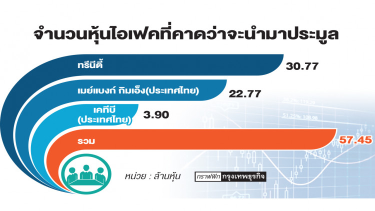 จ่อขายทอดตลาดหุ้น ‘ไอเฟค’