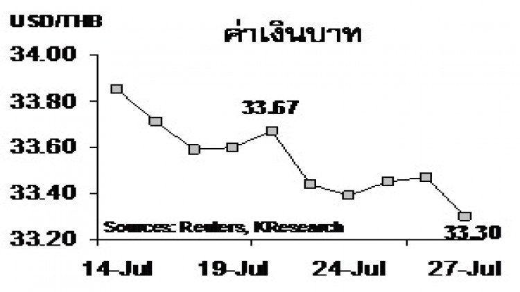 สรุปภาวะตลาดเงินตลาดทุนรายสัปดาห์ วันที่ 24-27 กรกฎาคม 2560