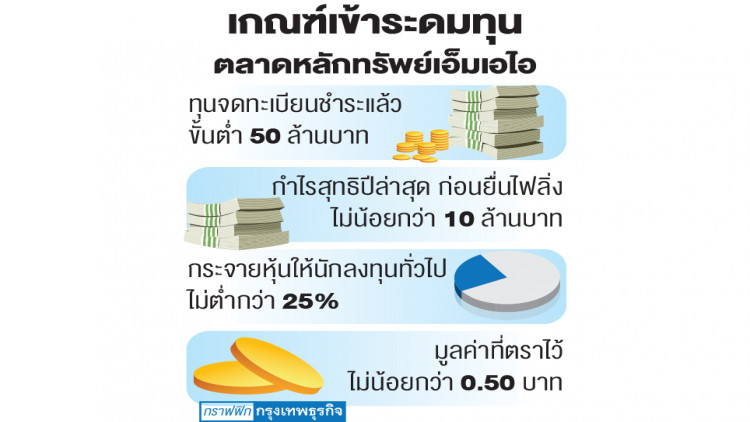 บจ.เล็ก 'เลื่อน' เข้าตลาด