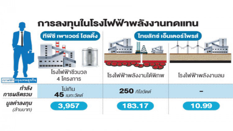 กลุ่ม 'โรงไฟฟ้า' เร่งลงทุนดันรายได้ 