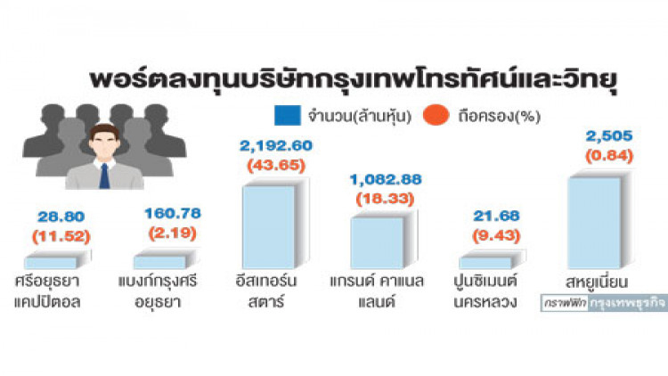หุ้นใหญ่ 'ปูนกลาง' อู้ฟู่ 