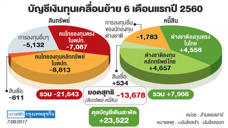 แกะรอย‘เงินบาท’แข็ง..โจทย์ใหญ่อยู่ที่ดุลบัญชีเดินสะพัด
